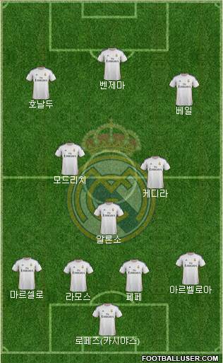 Real Madrid C.F. Formation 2014