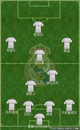 Real Madrid C.F. Formation 2014