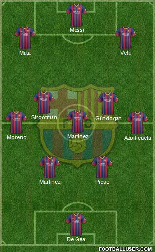 F.C. Barcelona Formation 2014