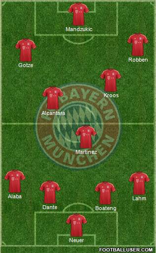 FC Bayern München Formation 2014