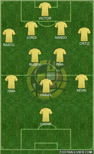 Spain Formation 2014
