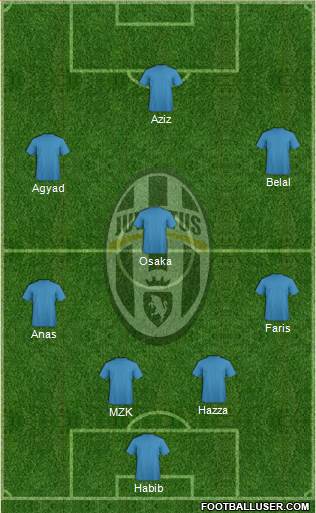 Juventus Formation 2014