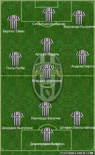 Juventus Formation 2014