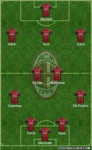 A.C. Milan Formation 2014