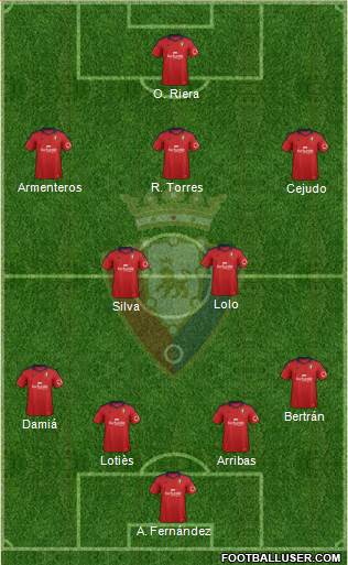 C. At. Osasuna Formation 2014