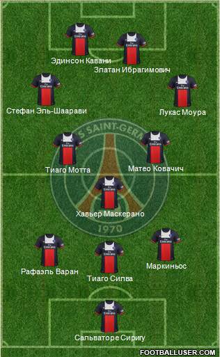 Paris Saint-Germain Formation 2014