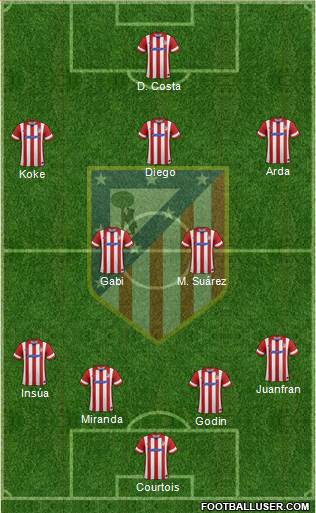 C. Atlético Madrid S.A.D. Formation 2014