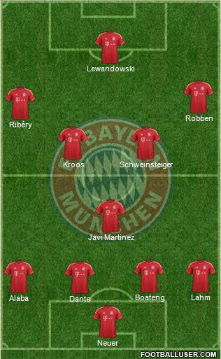 FC Bayern München Formation 2014