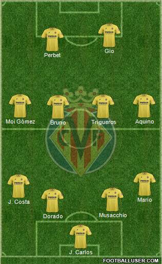 Villarreal C.F., S.A.D. Formation 2014