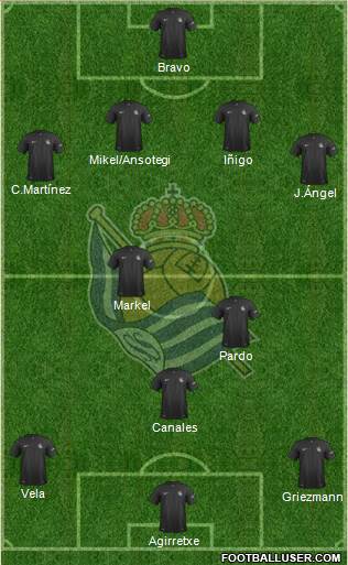 Real Sociedad S.A.D. Formation 2014