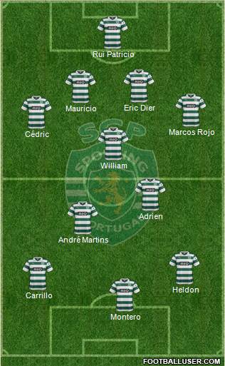 Sporting Clube de Portugal - SAD Formation 2014
