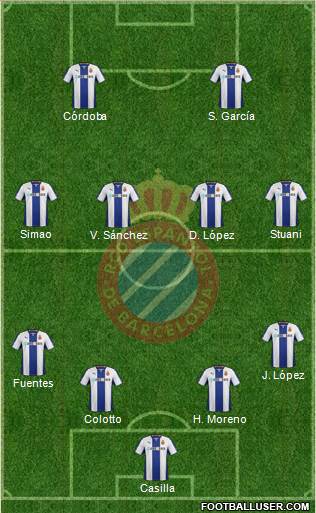 R.C.D. Espanyol de Barcelona S.A.D. Formation 2014