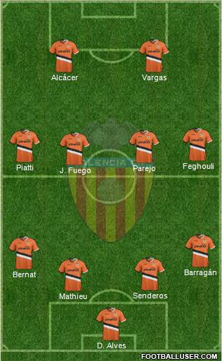 Valencia C.F., S.A.D. Formation 2014