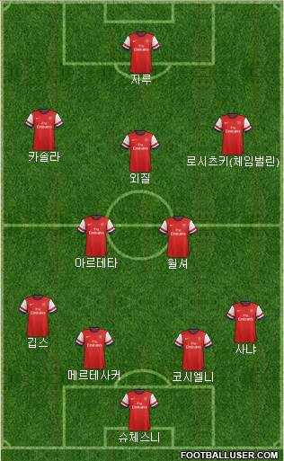 Arsenal Formation 2014