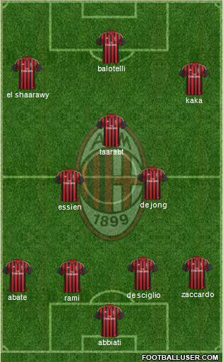 A.C. Milan Formation 2014