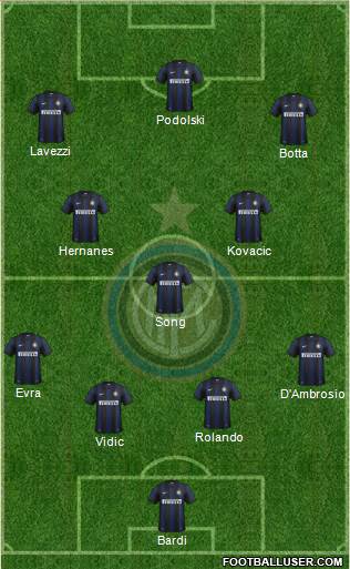 F.C. Internazionale Formation 2014