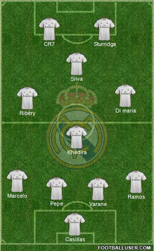 Real Madrid C.F. Formation 2014