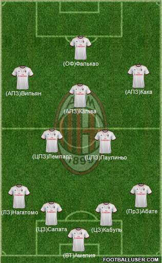 A.C. Milan Formation 2014