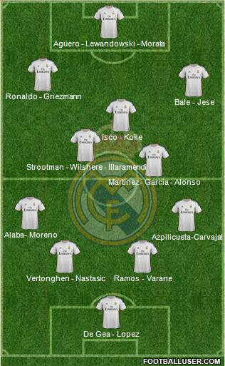 Real Madrid C.F. Formation 2014