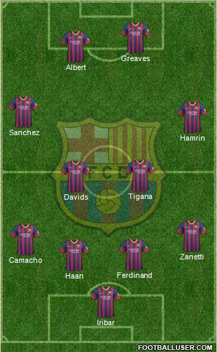 F.C. Barcelona Formation 2014