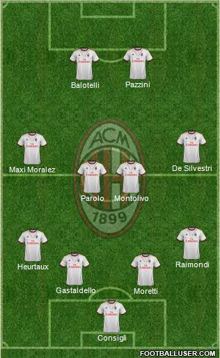 A.C. Milan Formation 2014