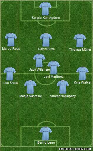 Manchester City Formation 2014