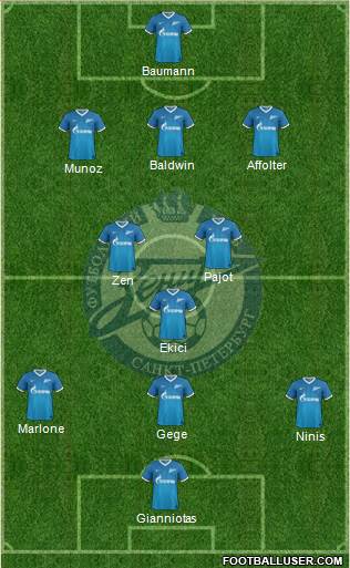 Zenit St. Petersburg Formation 2014