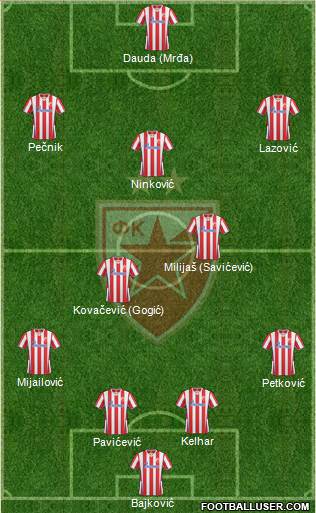 FC Red Star Belgrade Formation 2014