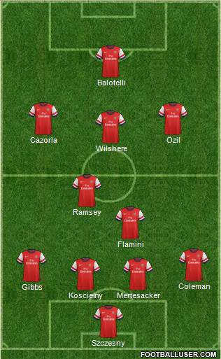 Arsenal Formation 2014
