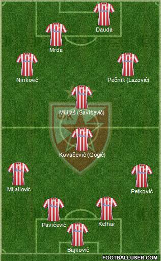 FC Red Star Belgrade Formation 2014