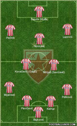 FC Red Star Belgrade Formation 2014