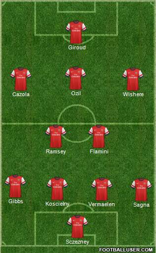 Arsenal Formation 2014