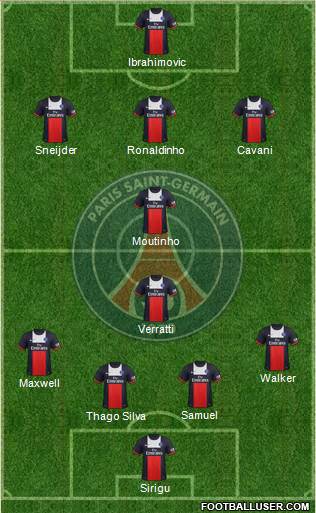 Paris Saint-Germain Formation 2014