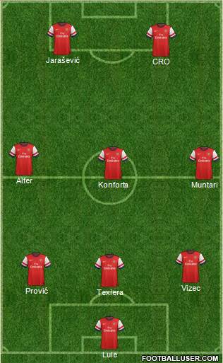 Arsenal Formation 2014