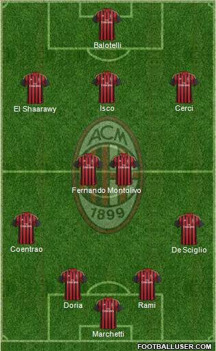 A.C. Milan Formation 2014