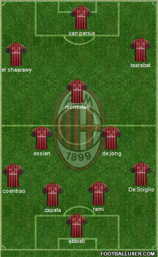A.C. Milan Formation 2014