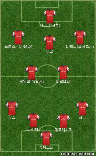 Arsenal Formation 2014