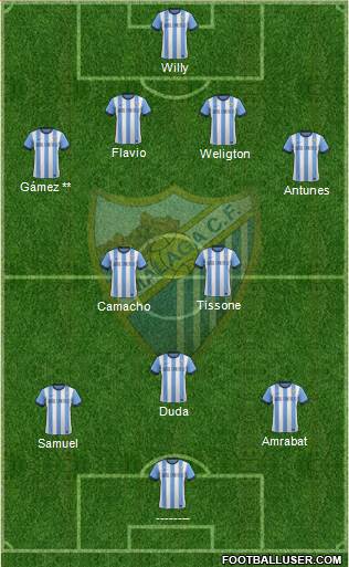 Málaga C.F., S.A.D. Formation 2014