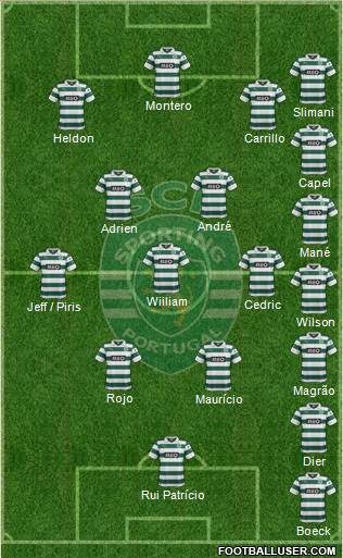 Sporting Clube de Portugal - SAD Formation 2014