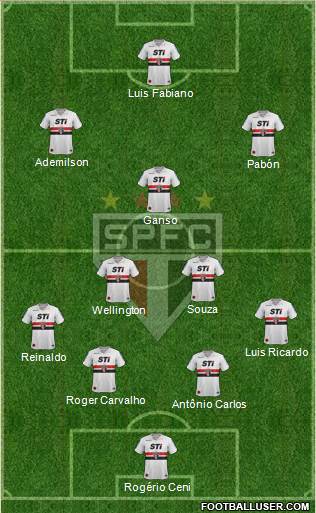 São Paulo FC Formation 2014
