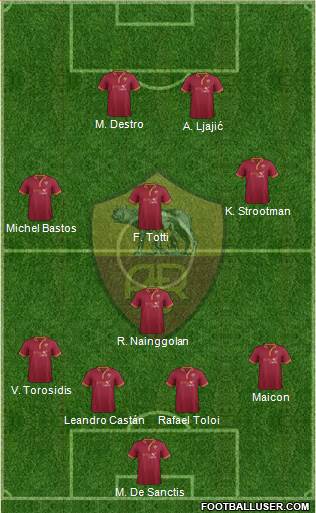 AS Roma Formation 2014