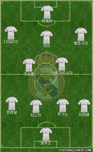 Real Madrid C.F. Formation 2014