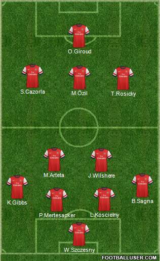 Arsenal Formation 2014