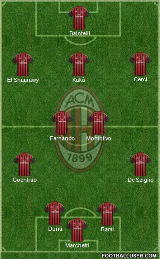 A.C. Milan Formation 2014