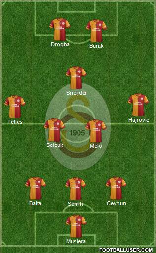 Galatasaray SK Formation 2014