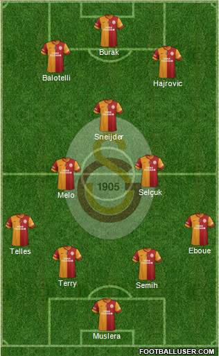 Galatasaray SK Formation 2014