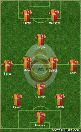 Galatasaray SK Formation 2014