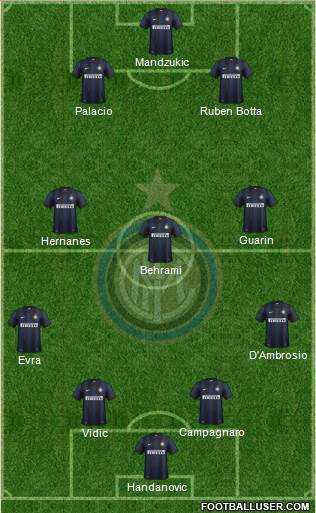 F.C. Internazionale Formation 2014