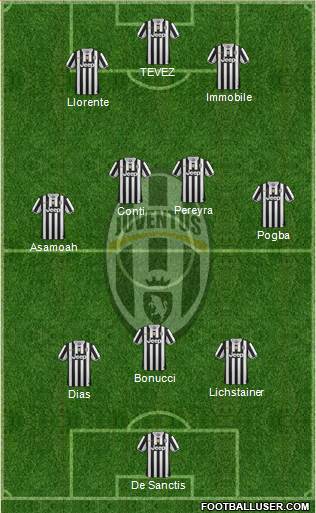 Juventus Formation 2014
