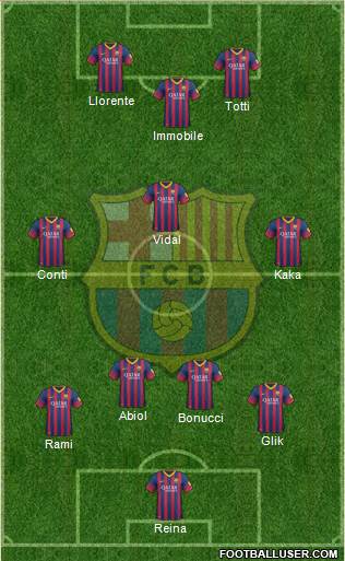 F.C. Barcelona Formation 2014
